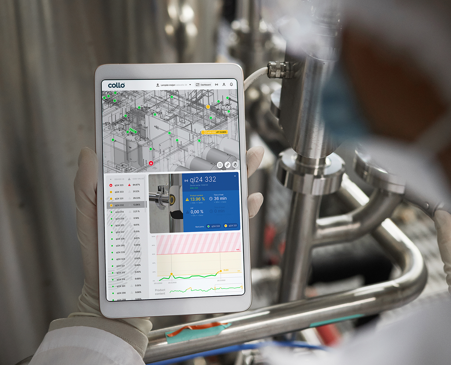 дашборд контролю фаз